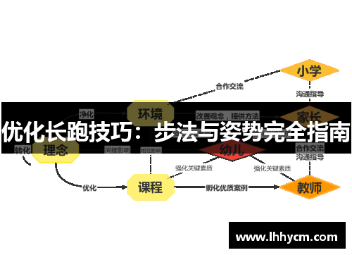优化长跑技巧：步法与姿势完全指南